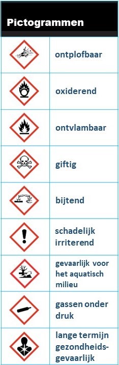 Clp-pictogram