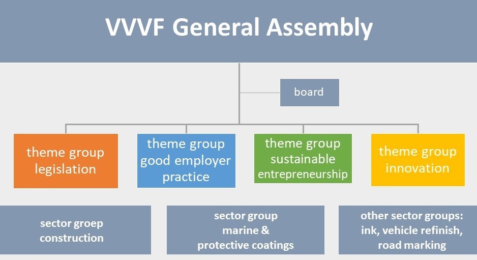 Organization chart