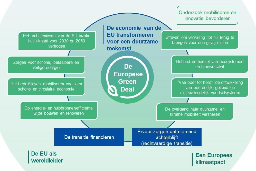 Green Deal_Nl
