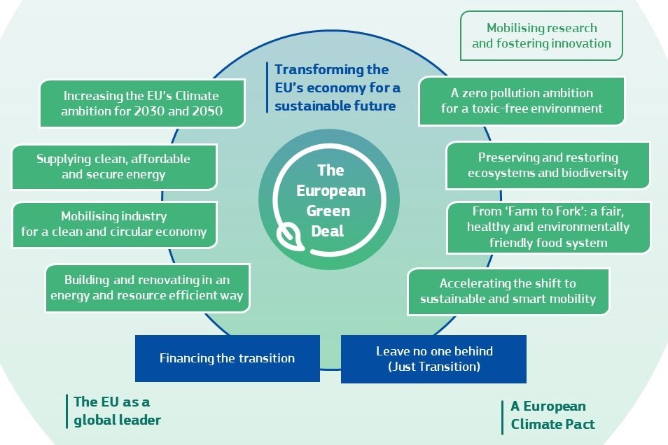 Green Deal_EN