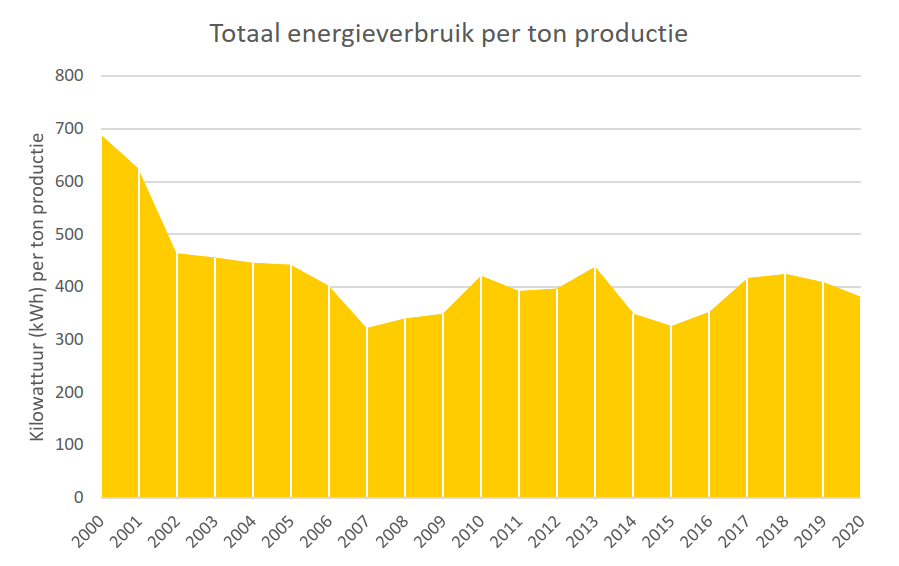 CoatingsCare2020 energieverbruik.PNG