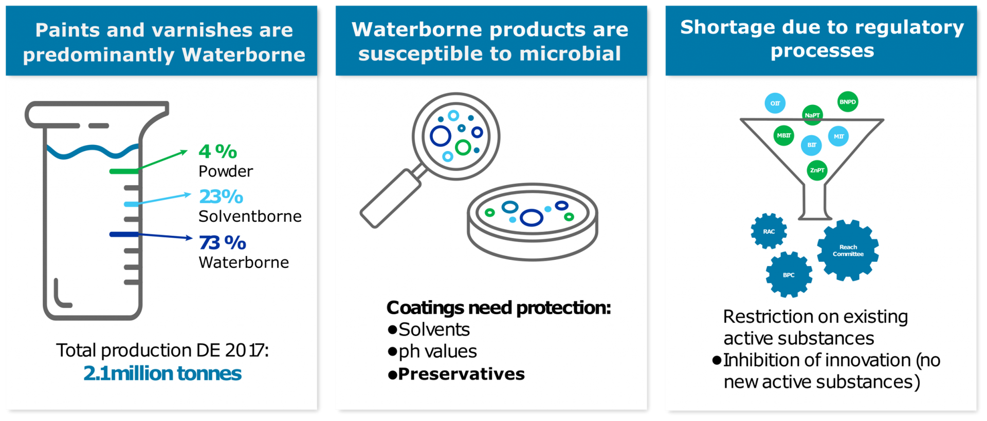 Coatings-infographic-01-1-EN-1-2048x875 water-based.png