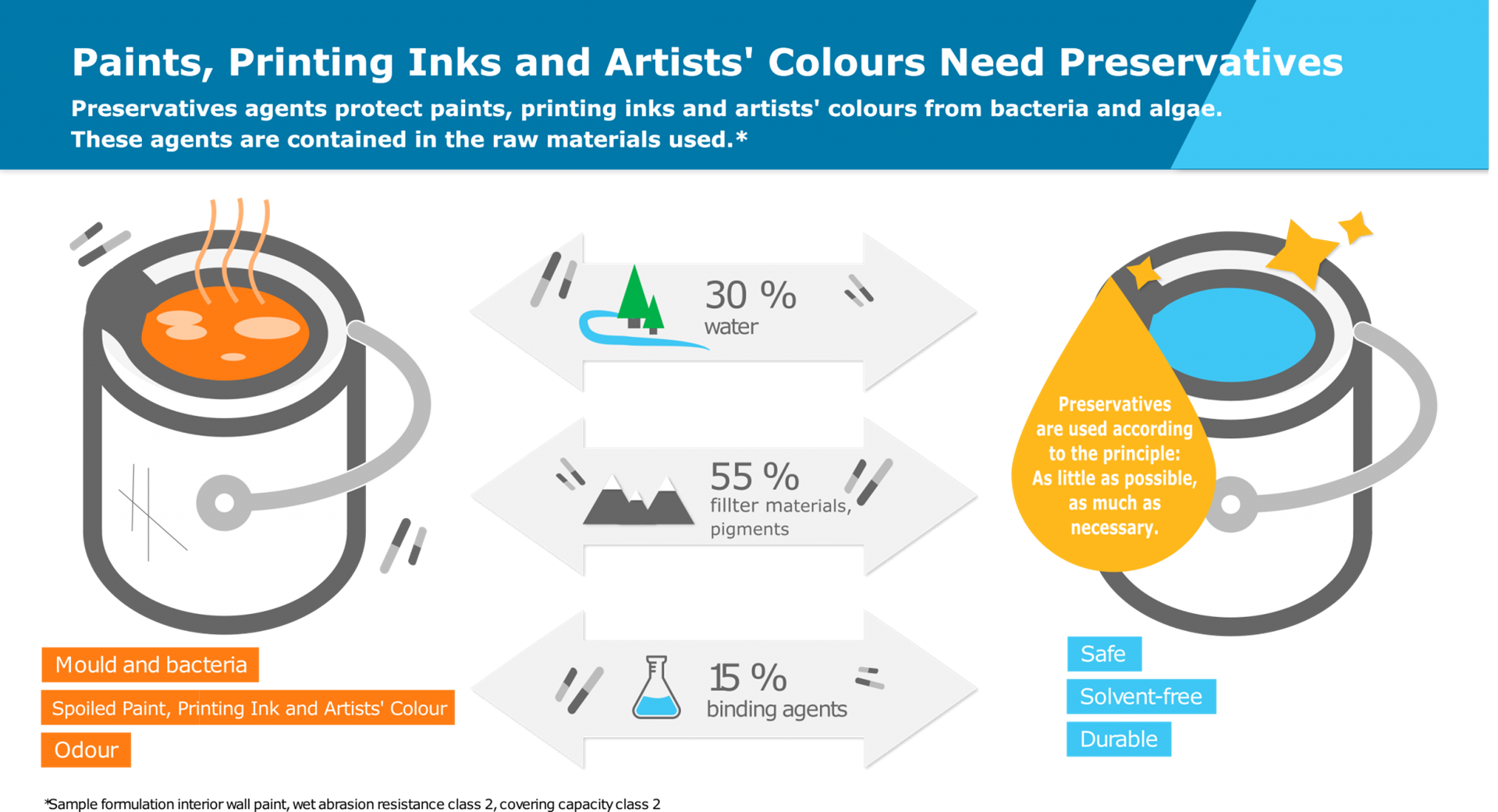 Coatings-infographic-004-EN-0-2048x1111 necessity.png