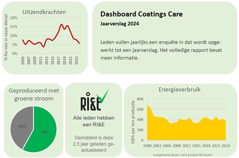 Coatings Care visual1_2024