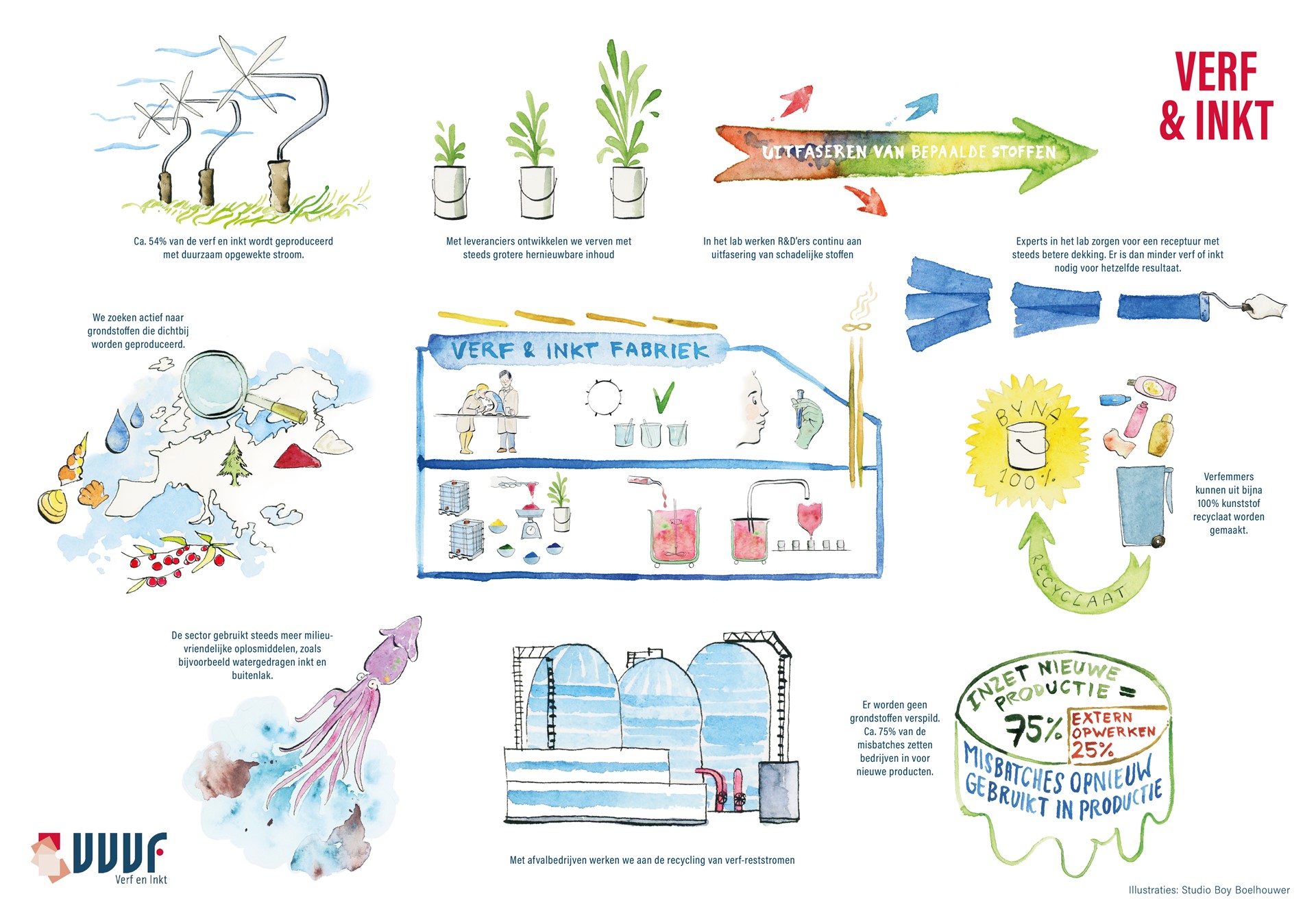 VVVF_Infographic_productie_totaal