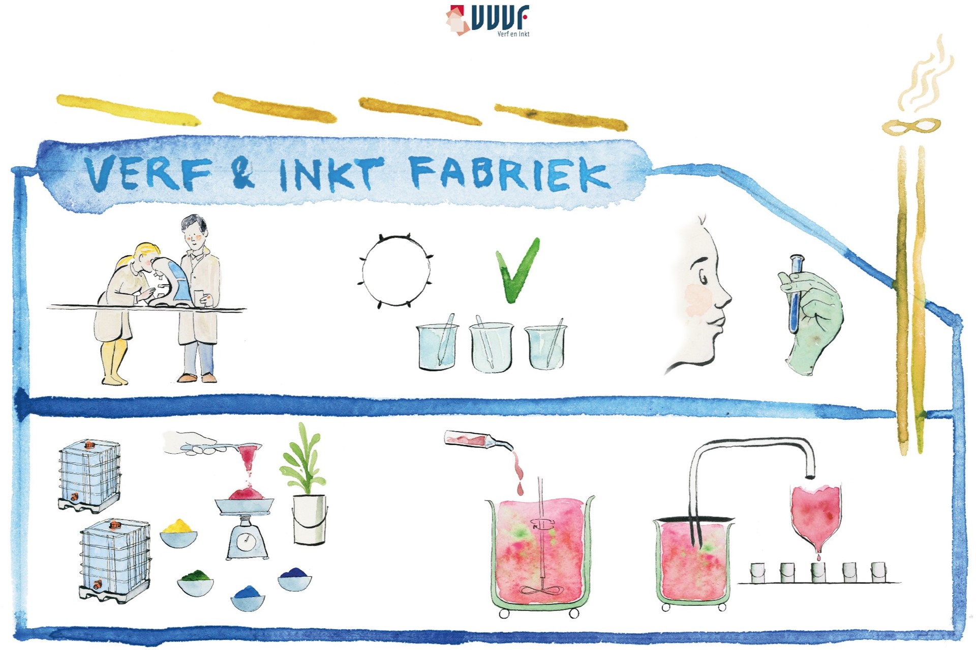 VVVF_Infographic_cyclus_fabriek_