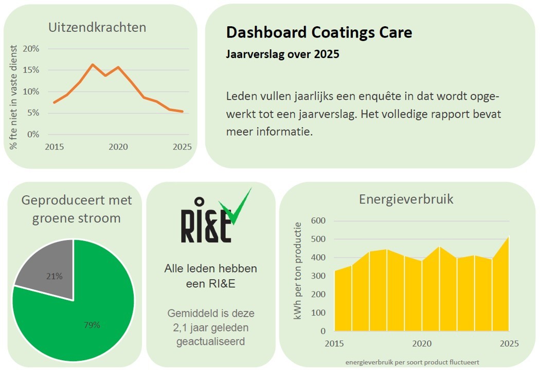 Coatings Care 2025_graphics-1